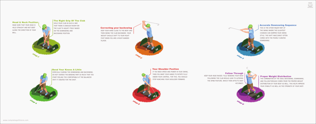 proper golf swing infographic