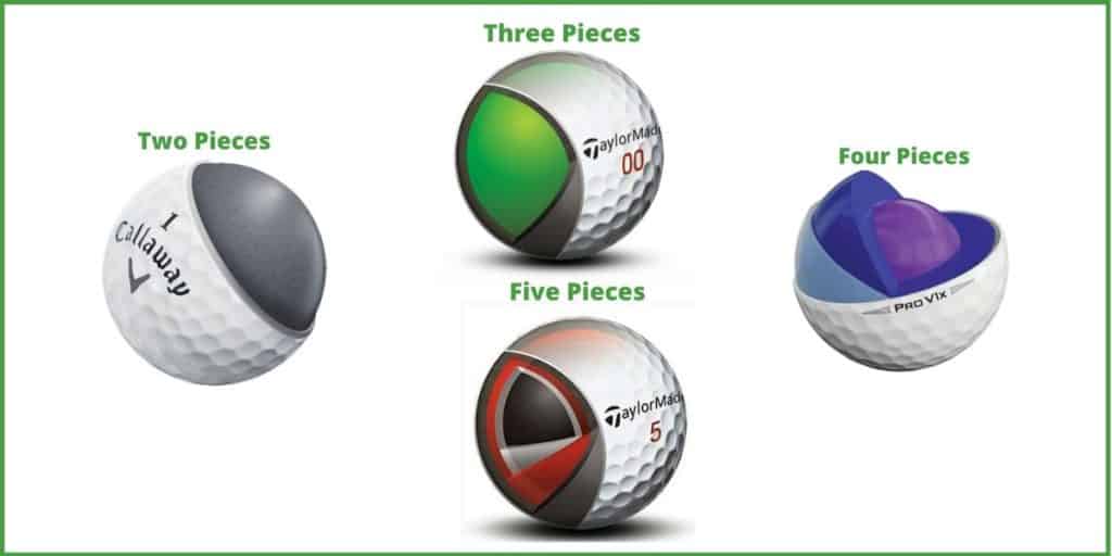 Illustration of golf ball types such as two-piece, three-piece, four-piece, and five-piece golf balls on white background.